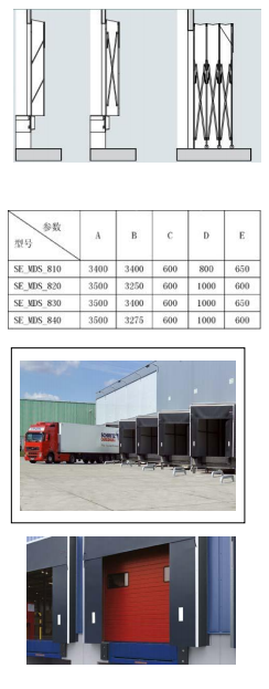 門罩,機械式門罩,工業門罩